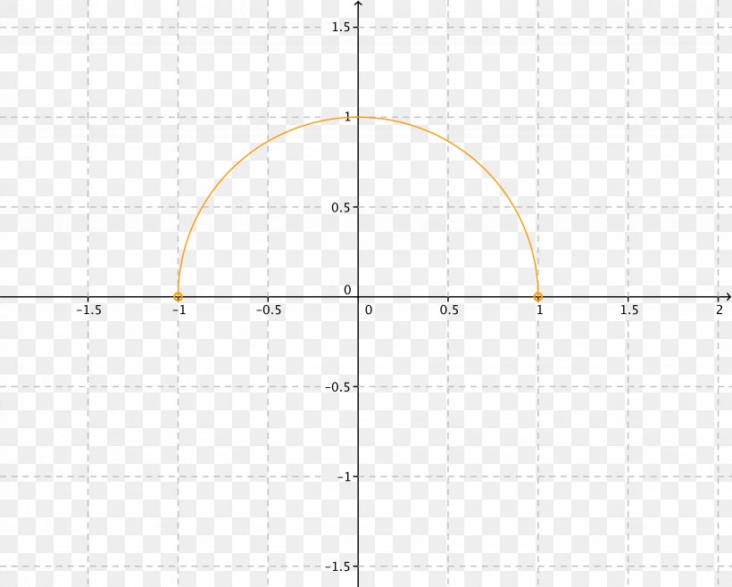 Point Graph Of A Function Quadratic Function Formula Mathematics, PNG, 4802x3859px, Point, Addition, Algebra, Area, Cartesian Coordinate System Download Free