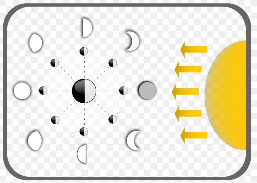 Lunar Phase Solar Eclipse Earth Supermoon, PNG, 900x640px, Lunar Phase, Area, Bar Chart, Chart, Diagram Download Free
