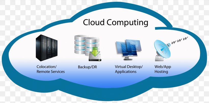Cloud Computing Cloud Storage Web Hosting Service Computer Servers, PNG, 2975x1475px, Cloud Computing, Amazon Web Services, Area, Brand, Business Download Free