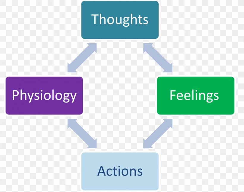 Angela Gilchrist Psychology Cognitive Behavioral Therapy Fondos Propios Medicine, PNG, 1341x1054px, Cognitive Behavioral Therapy, Area, Behavior Therapy, Brand, Cognition Download Free