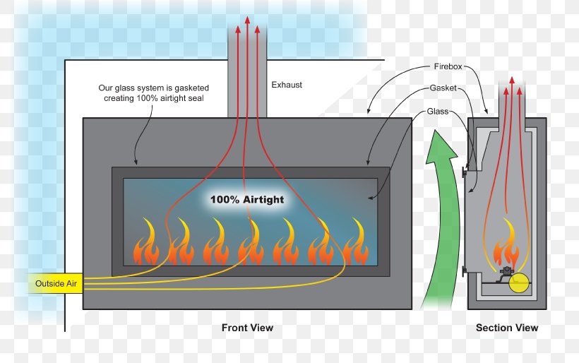 All About Gas Fireplaces Direct Vent Fireplace Fireplace Insert Kitchen, PNG, 792x514px, Direct Vent Fireplace, Central Heating, Chimney, Diagram, Engineering Download Free