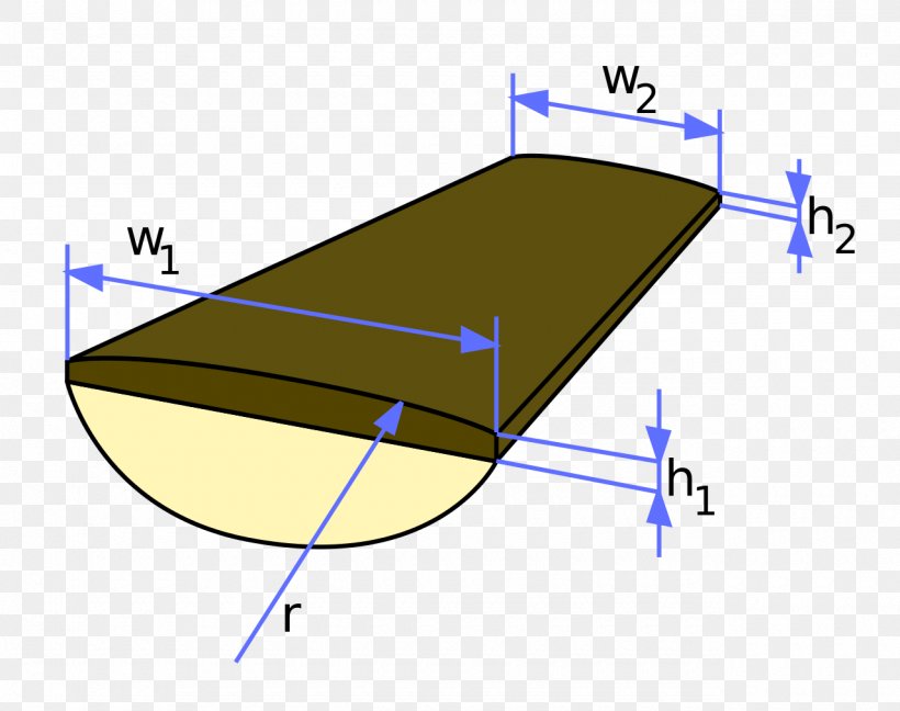 Fingerboard Fret Guitar String Neck, PNG, 1280x1013px, Fingerboard, Acoustic Guitar, Area, Bass Guitar, Bridge Download Free