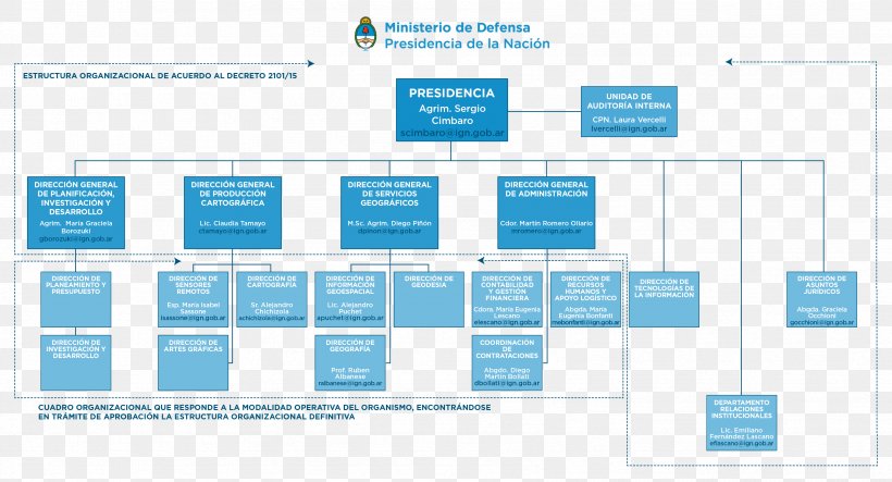 Organizational Chart Empresa Computer Software Fonctionnement Et Organisation De L'entreprise, PNG, 3386x1831px, Organizational Chart, Area, Brand, Computer, Computer Software Download Free