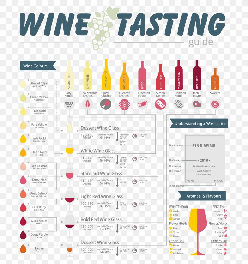 White Wine Red Wine Wine Tasting Wine And Food Matching, PNG, 1500x1600px, Wine, Bottle, Brand, Dessert Wine, Diagram Download Free