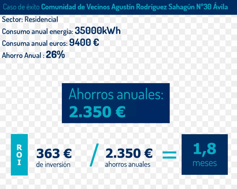 Energy Conservation Ávila Community Energetics, PNG, 1134x907px, Energy Conservation, Area, Avila, Blue, Brand Download Free