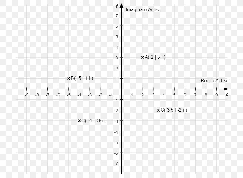 Cartesian Coordinate System Complex Plane Plot Complex Number, PNG, 750x600px, Watercolor, Cartoon, Flower, Frame, Heart Download Free