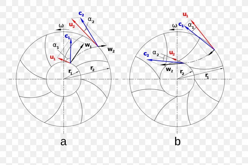 Euler's Pump And Turbine Equation Turbomachinery, PNG, 1300x867px, Turbine, Area, Centrifugal Pump, Compressor, Diagram Download Free