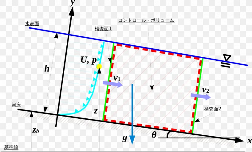 Line Point Angle Intersection Diagram, PNG, 1024x616px, Point, Area, Diagram, Intersection, Parallel Download Free