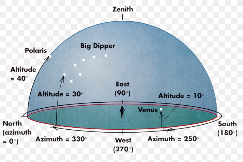 Divine Comedy Hoc Opus, Hic Labor Poet Sphere, PNG, 983x655px, Divine Comedy, Area, Cosmology, Dante Alighieri, Geographic Coordinate System Download Free