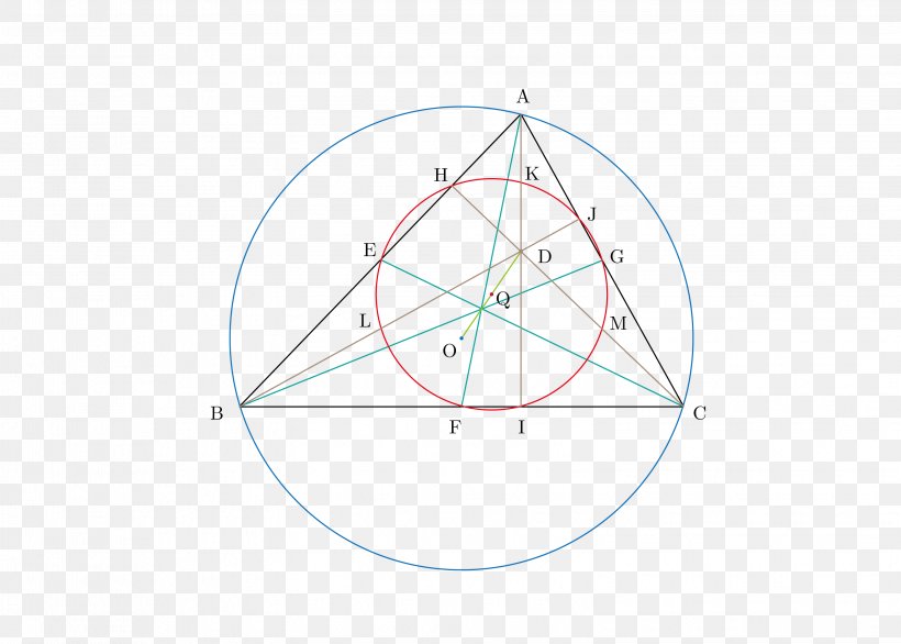 Triangle Point, PNG, 3106x2220px, Triangle, Area, Point, Sphere, Symmetry Download Free
