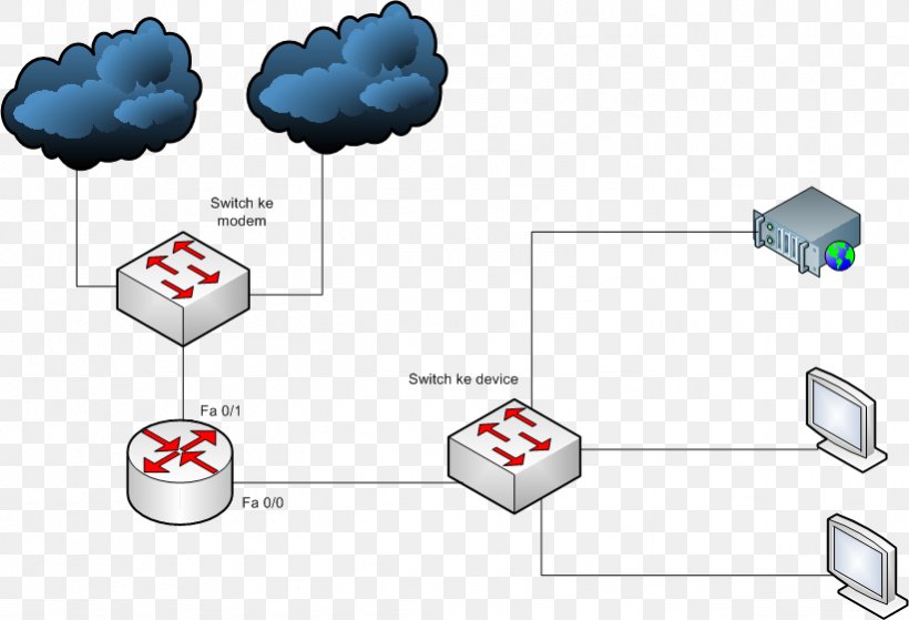 MikroTik Router Computer Network Network Simulation Datorsystem, PNG, 821x560px, Mikrotik, Client, Computer, Computer Network, Datorsystem Download Free