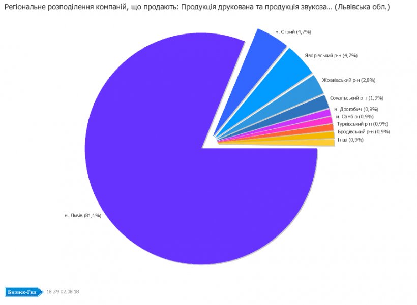 Rivne Oblast Lviv Oblast Production Ivano-Frankivsk Empresa, PNG, 900x660px, Rivne Oblast, Brand, Diagram, Empresa, Ivanofrankivsk Download Free