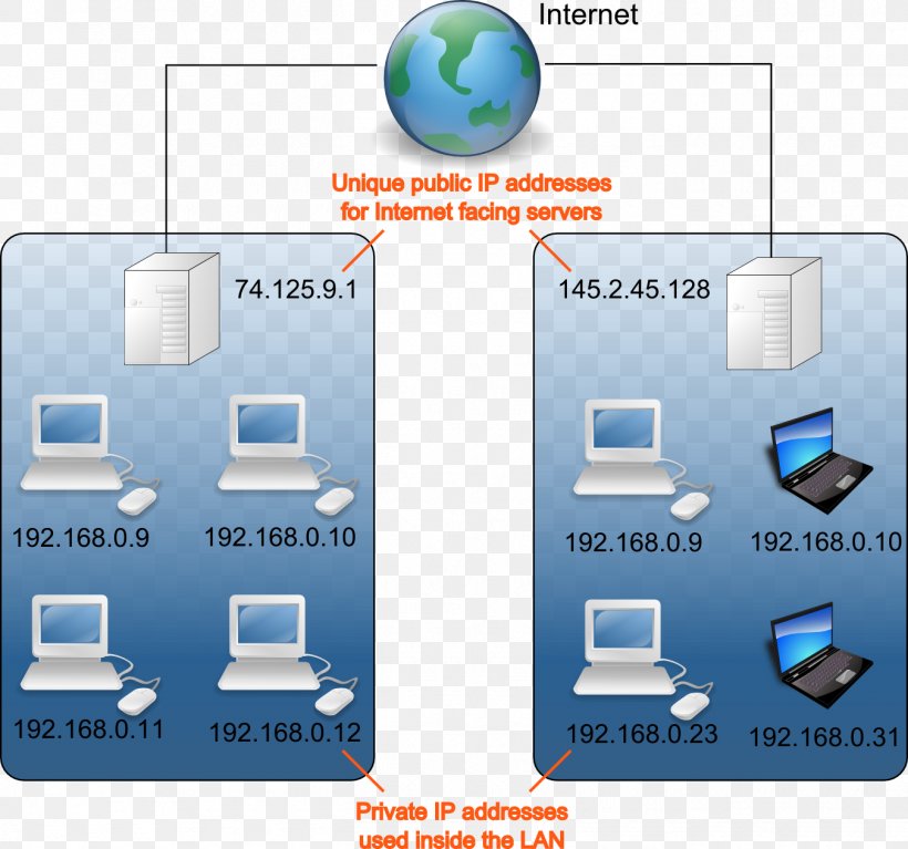 Private Network IP Address Internet Protocol Computer Network Diagram, PNG, 1350x1264px, Private Network, Address Space, Communication, Communication Protocol, Computer Download Free