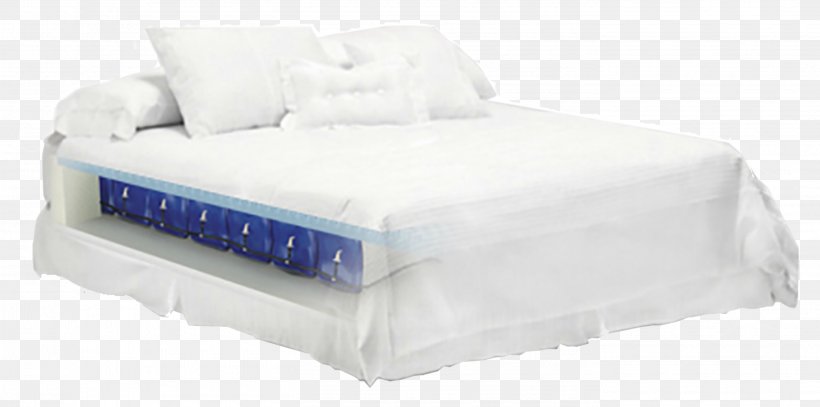 Air Mattresses Bed Frame Tempur-Pedic, PNG, 2805x1395px, Mattress, Adjustable Bed, Air Mattresses, Bed, Bed Frame Download Free