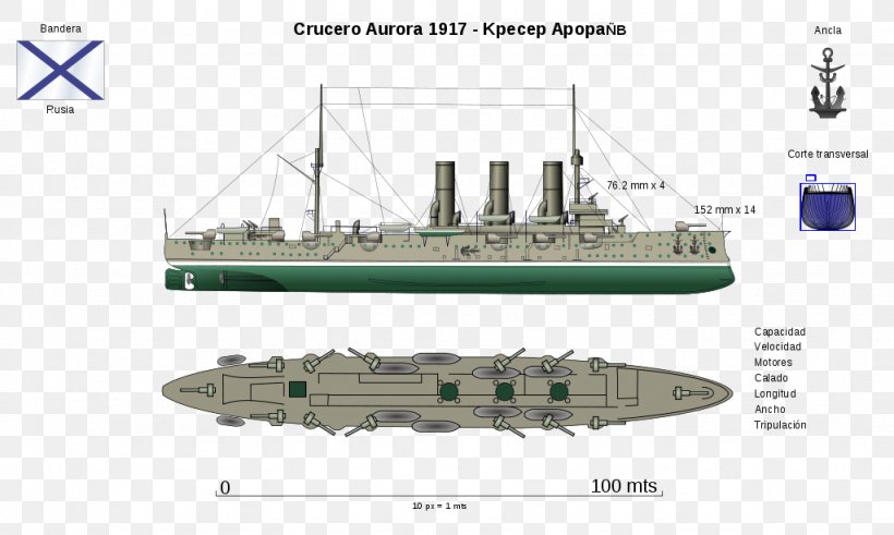 Russian Cruiser Aurora Second World War Protected Cruiser Ship, PNG, 1024x614px, Russian Cruiser Aurora, Armored Cruiser, Auxiliary Ship, Baltic Fleet, Battlecruiser Download Free