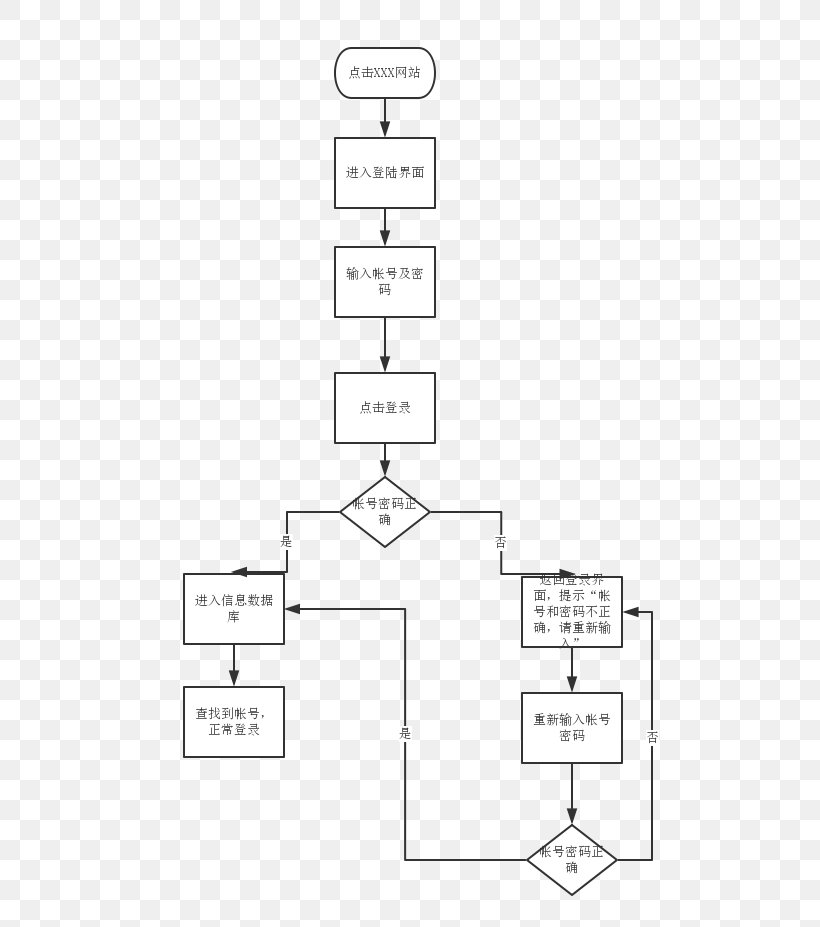 Blog CSDN H3C Technologies Co., Limited, PNG, 548x927px, Blog, Area, Black And White, Csdn, Diagram Download Free