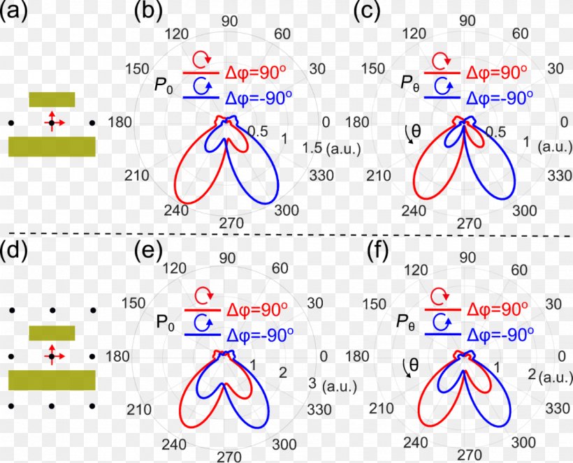 Transition Metal Dichalcogenide Monolayers Quadrupole Electric Dipole Moment Point, PNG, 1134x918px, Quadrupole, Area, Diagram, Dipole, Document Download Free