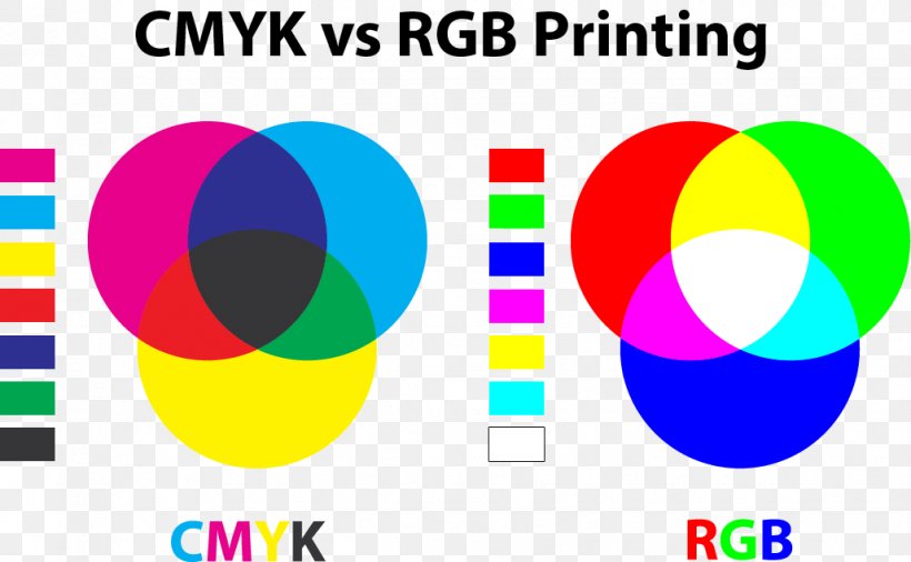 CMYK Color Model RGB Color Model Red, PNG, 1028x635px, Cmyk Color Model, Area, Blue, Brand, Color Download Free