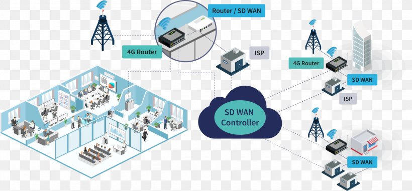 Computer Network SD-WAN Channel Partners Conference & Expo Wide Area Network Data, PNG, 1946x905px, Computer Network, Brand, Business, Channel Partner, Communication Download Free