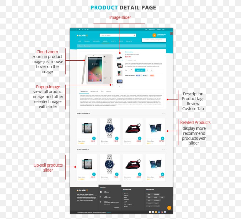 Web Page Responsive Web Design Magento, PNG, 616x744px, Web Page, Addon, Brand, Camera, Customer Download Free