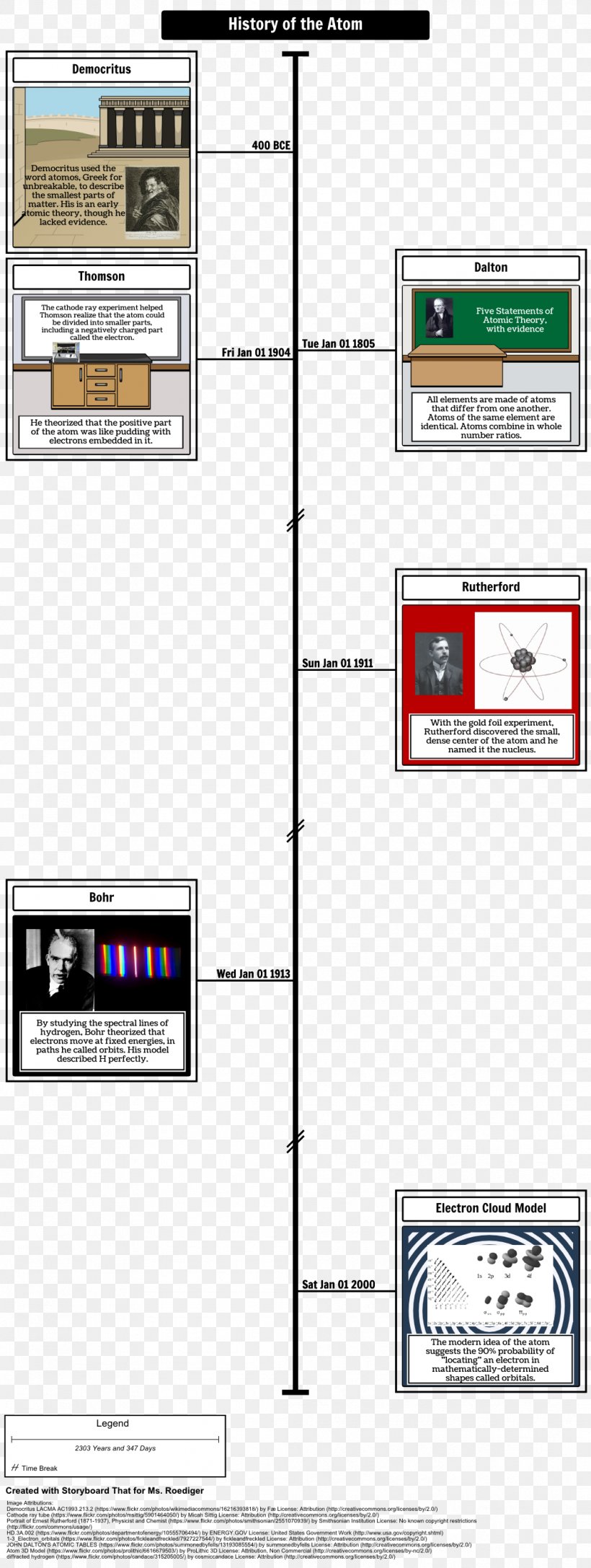 Atomic Theory History Plum Pudding Model Cathode Ray, PNG, 1058x2805px, Atom, Area, Atomic Theory, Brand, Cathode Ray Download Free