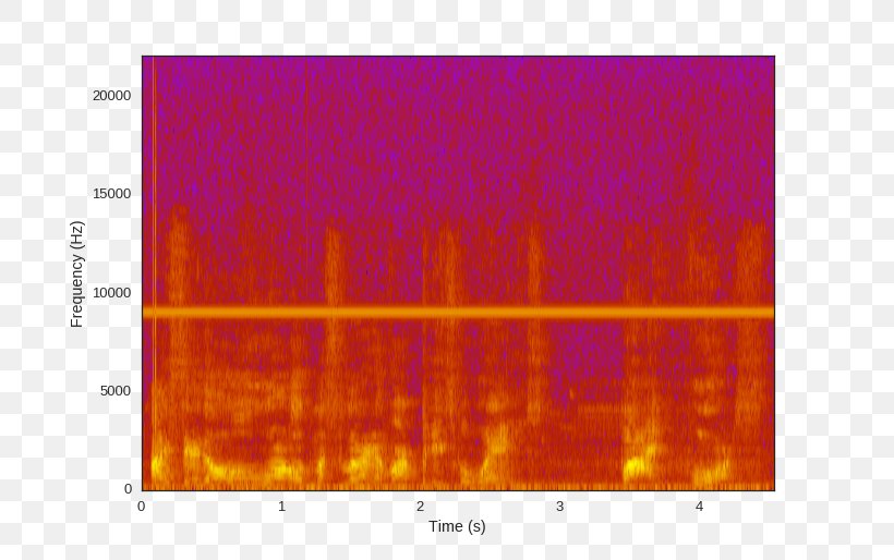 Digital Signal Processing Spectrogram Sound Audio Signal, PNG, 748x514px, Digital Signal Processing, Area, Audio Signal, Bandpass Filter, Data Compression Download Free