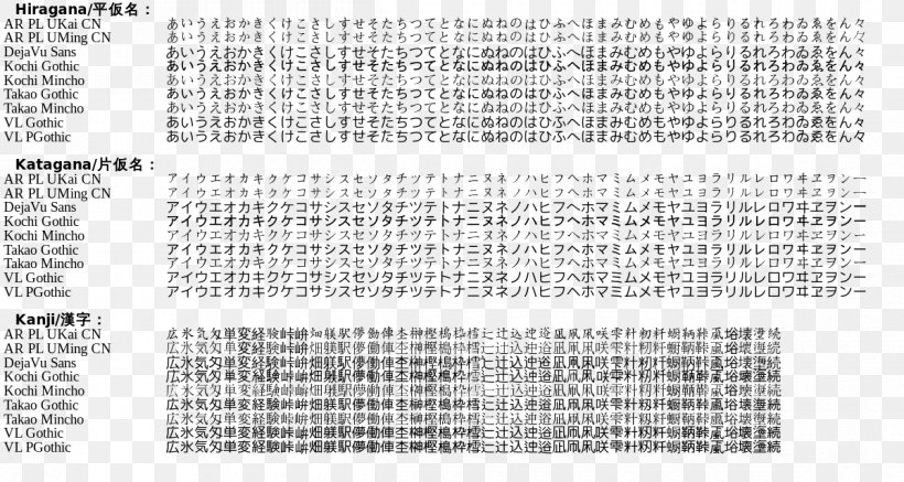Open-source Unicode Typefaces TrueType Computer Font Font, PNG, 1200x640px, Typeface, Area, Computer Font, Japanese, Japanese Typefaces Download Free