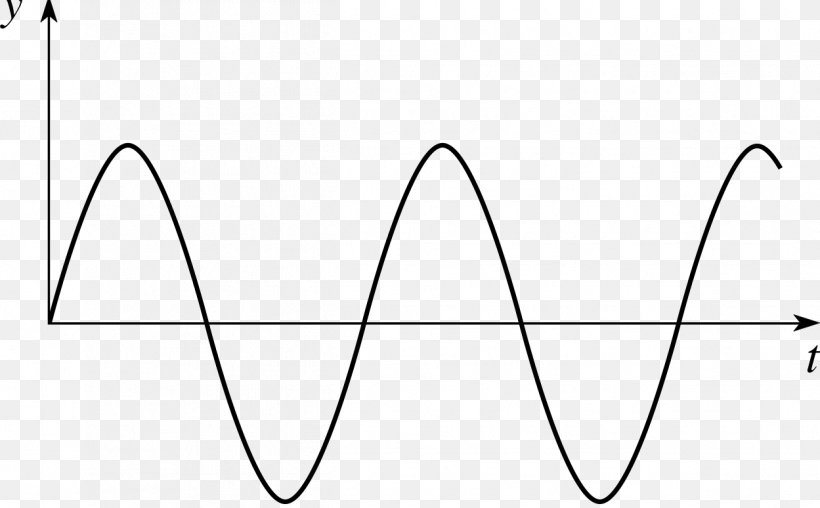 Sine Wave Graph Of A Function Waveform, PNG, 1249x774px, Sine Wave, Area, Black, Black And White, Curve Download Free