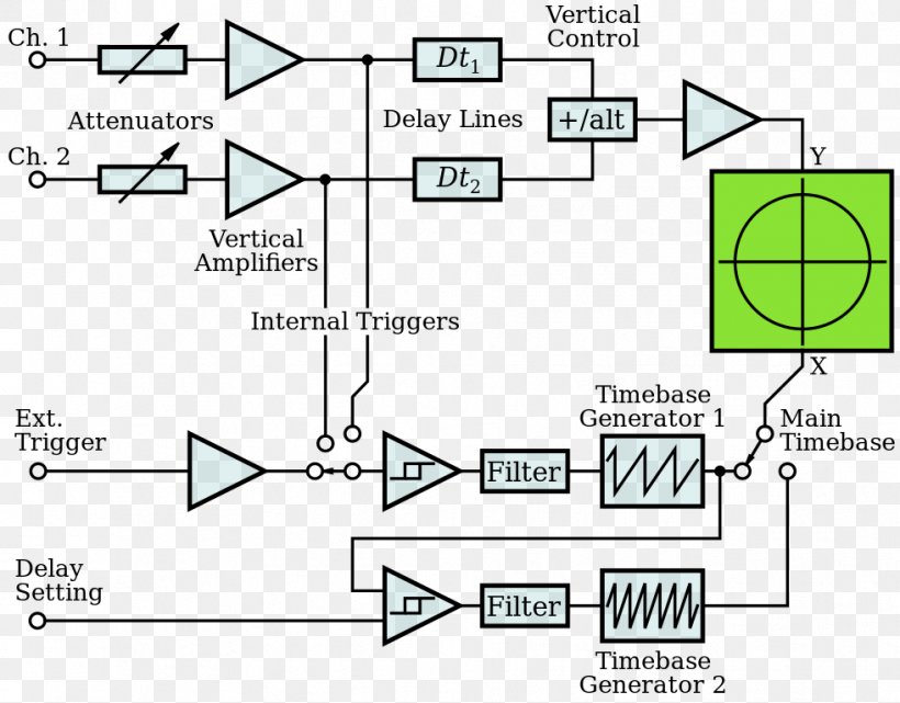 Digital Storage Oscilloscope Electronic Circuit Signal, PNG, 981x768px, Oscilloscope, Analog Signal, Area, Diagram, Digital Storage Oscilloscope Download Free