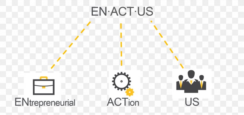 Enactus Organization University Of Alberta Social Responsibility Student, PNG, 1832x868px, Enactus, Area, Brand, Community, Diagram Download Free