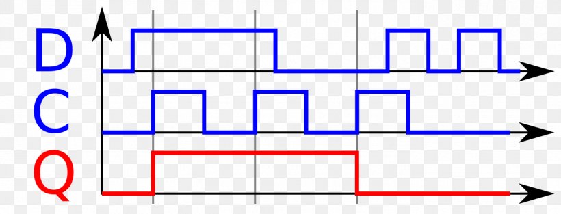 Flip-flop Monostable Digital Timing Diagram Multivibrator NAND Gate, PNG, 1375x525px, Flipflop, And Gate, Area, Blockschaltbild, Blue Download Free