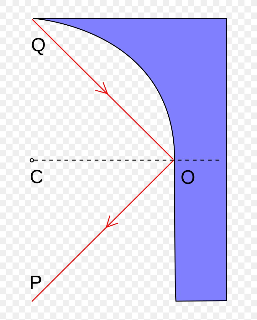 Light Fermat's Principle Snell's Law Refraction Angle Of Incidence, PNG, 753x1024px, Light, Angle Of Incidence, Area, Diagram, Optical Path Length Download Free