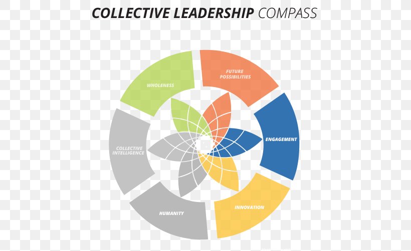 The Art Of Leading Collectively: Co-Creating A Sustainable, Socially Just Future Collaborative Leadership Collective Leadership Management, PNG, 500x502px, Leadership, Area, Brand, Business, Chief Executive Download Free