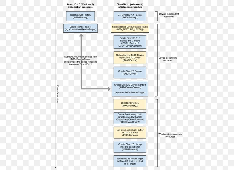 Line Angle Document, PNG, 476x594px, Document, Area, Diagram, Text Download Free