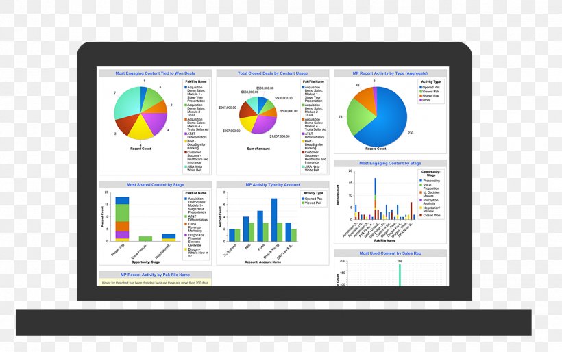 Sales Operations Dashboard Marketing Organization, PNG, 1416x889px, Sales, Brand, Business, Business Operations, Communication Download Free