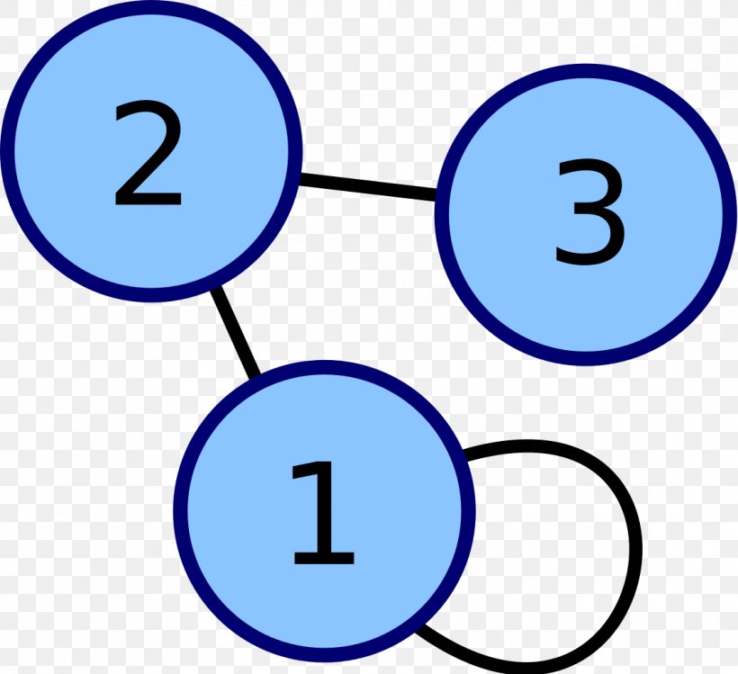 Adjacency Matrix Degree Matrix Graph Loop, PNG, 1121x1024px, Adjacency Matrix, Adjacency List, Area, Blue, Communication Download Free