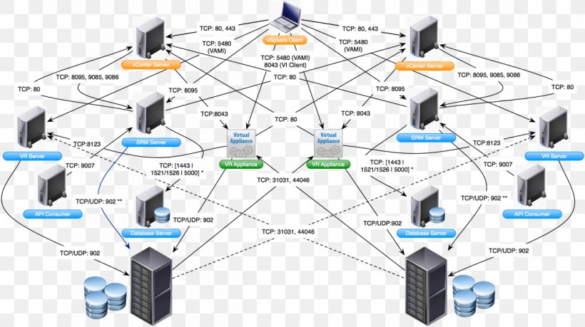 Computer Network Diagram Microsoft Visio Wiring Diagram, PNG, 1200x672px, Computer Network Diagram, Business, Communication, Computer Network, Diagram Download Free