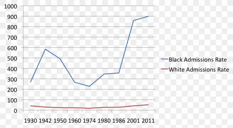 Incarceration In The United States United States Incarceration Rate Prison Policy Initiative, PNG, 1352x744px, United States, African American, Area, Black, Black Lives Matter Download Free