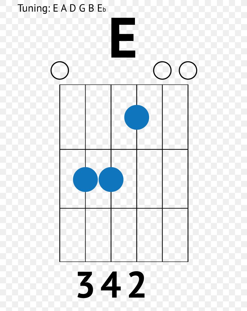 Guitar Chord Strum Tablature, PNG, 730x1032px, Guitar Chord, Acoustic Guitar, Area, Chord, Chord Chart Download Free