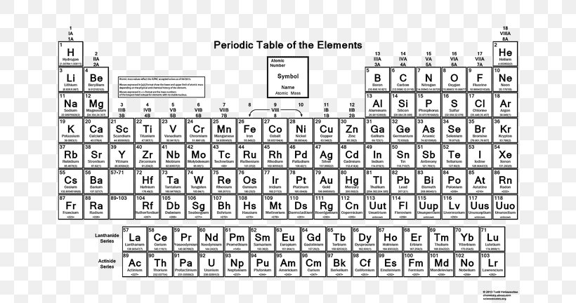 Periodic Table Chemical Element Chemistry Electron Configuration, PNG, 768x432px, Periodic Table, Area, Atom, Atomic Mass, Atomic Number Download Free