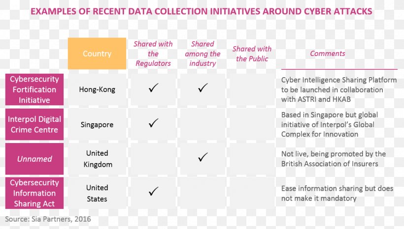 Risk Appetite Computer Security Cyberwarfare Cyber Insurance, PNG, 1143x650px, Risk, Area, Attack, Brand, Computer Security Download Free