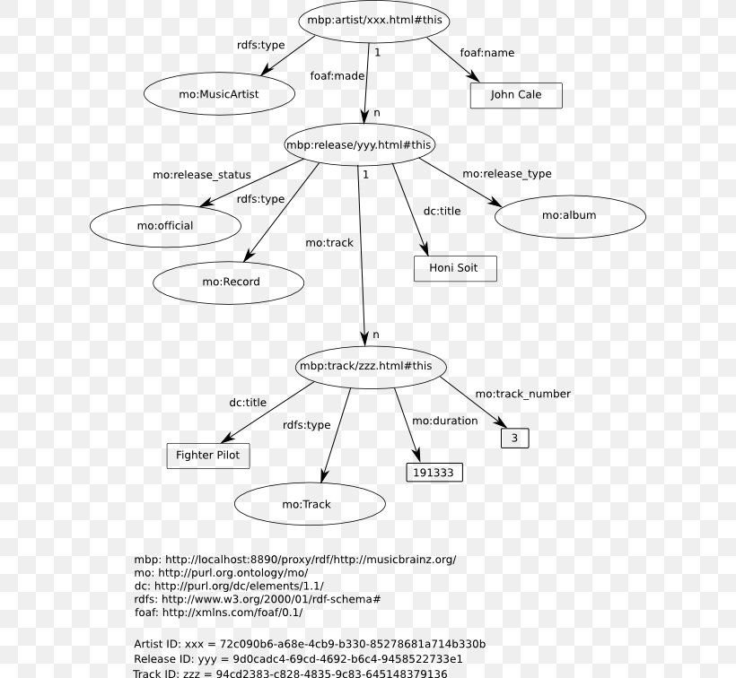 Conceptual Model Diagram Data Model Information, PNG, 620x756px, Conceptual Model, Area, Black And White, Concept, Data Download Free
