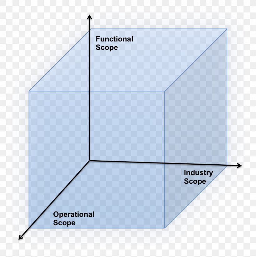 Line Angle, PNG, 1005x1010px, Diagram, Area, Rectangle Download Free