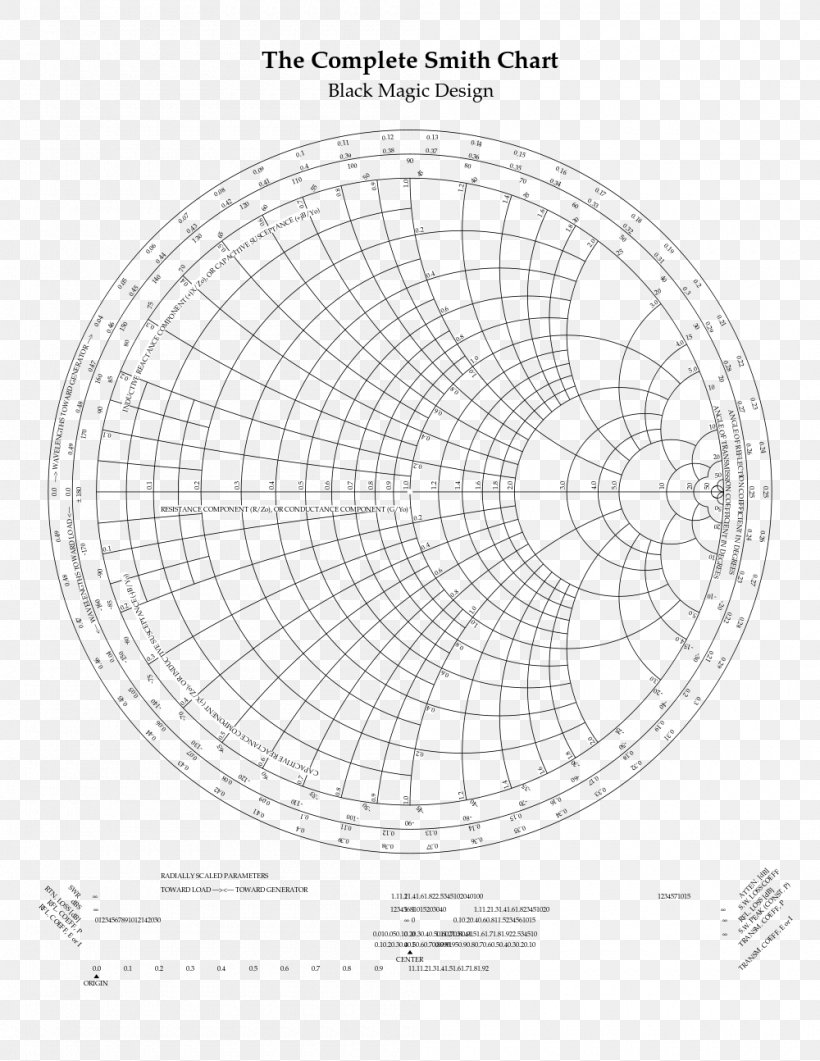 Smith Chart Diagram Electrical Impedance Transmission Line, PNG, 1000x1294px, Smith Chart, Analysis, Area, Black And White, Chart Download Free
