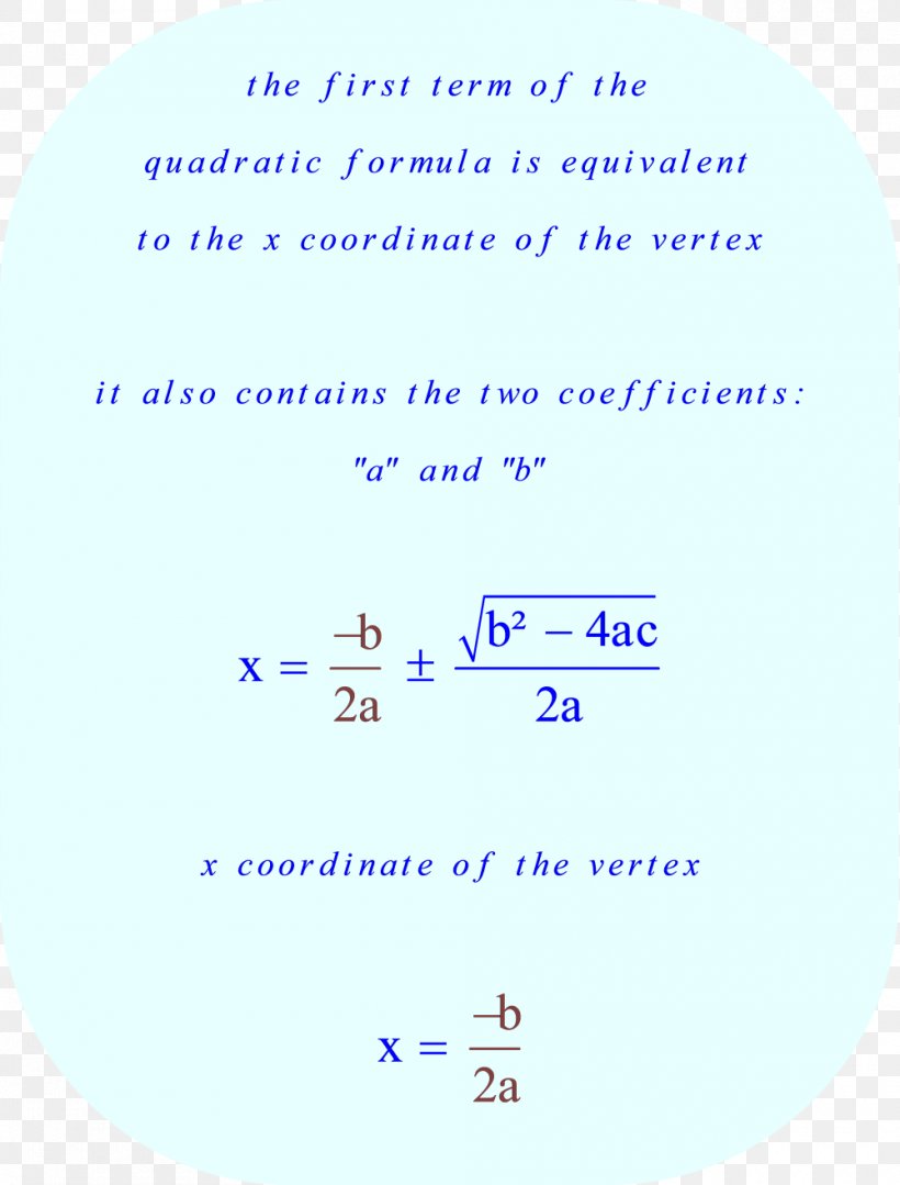 Quadratic Function Quadratic Equation Quadratic Formula Parabola, PNG, 1000x1317px, Quadratic Function, Area, Blue, Cartesian Coordinate System, Diagram Download Free