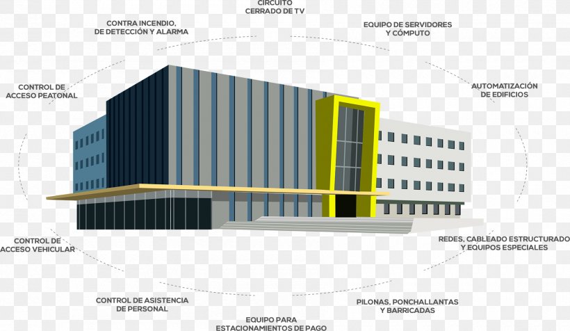Access Control Facade Plan Building, PNG, 1800x1045px, Access Control, Boom Barrier, Brand, Building, Closedcircuit Television Download Free