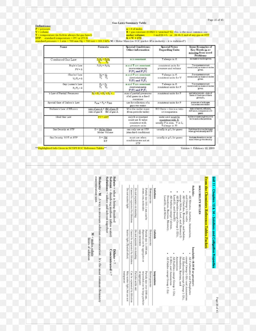 Chemistry Gas Constant Chemical Equilibrium Le Chatelier's Principle, PNG, 960x1242px, Chemistry, Amount Of Substance, Brand, Chemical Equilibrium, Chemical Law Download Free