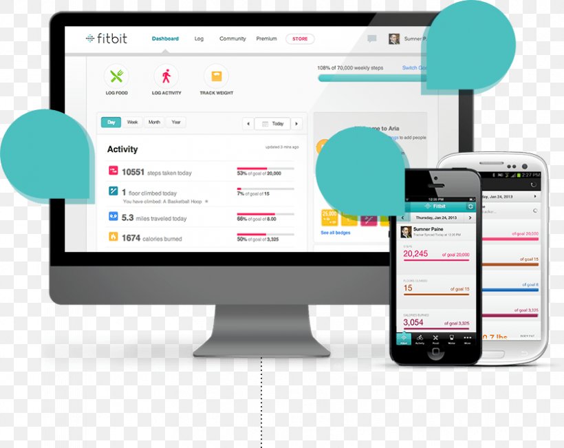 Fitbit Business Web Design Physical Fitness, PNG, 835x663px, Fitbit, Brand, Business, Communication, Media Download Free