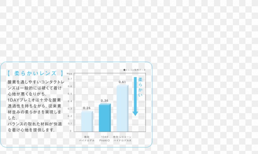 Product Design Document Brand Multimedia, PNG, 860x514px, Document, Area, Brand, Diagram, Media Download Free