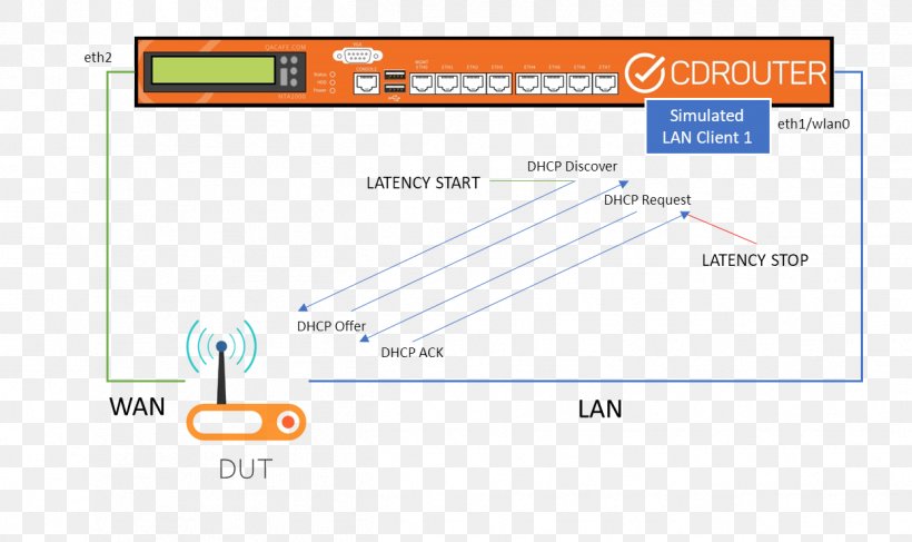 Wiring Diagram Electrical Wires & Cable Jeep Cherokee (XJ), PNG, 1248x742px, Wiring Diagram, Area, Brand, Cable Harness, Diagram Download Free